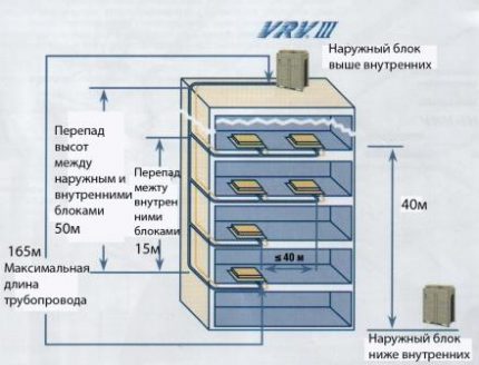 Schema de montare a unității exterioare