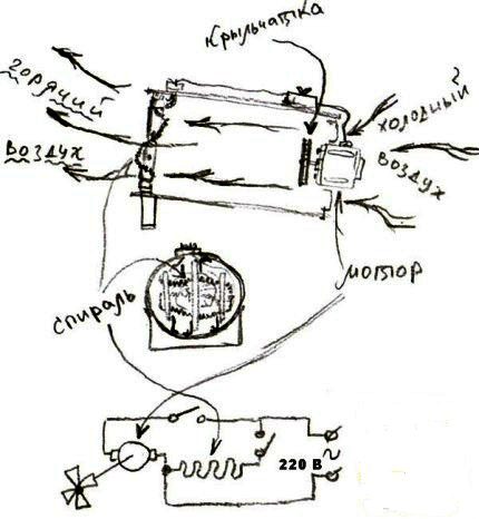 Schema de asamblare a pistolelor electrice