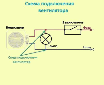 Schéma připojení ventilátoru ke spínači