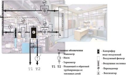 Schema de instalare ShUPVV în clădire