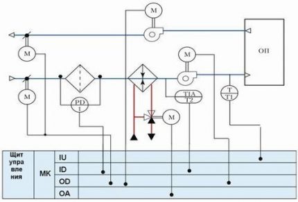 Schema de asamblare ShUV