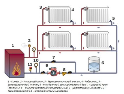 Supape pentru reglarea temperaturii caloriferelor