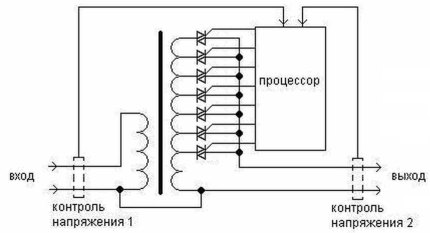 Circuito estabilizador de tensão do tiristor