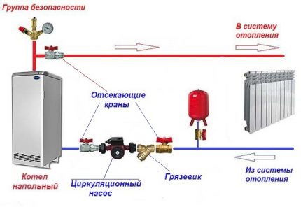 Flow pumpe installationsdiagram