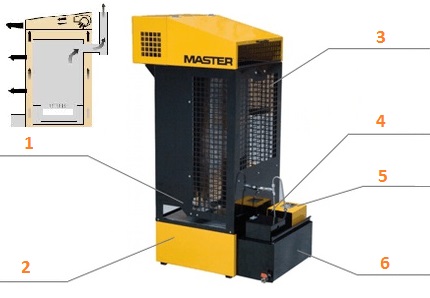 Arma cu căldură cu combustibil multiplu