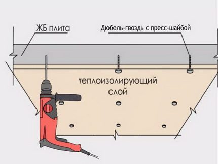 Montarea zebrei în tavan