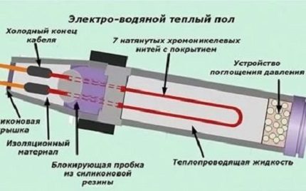 Schema podelei electro-apă a dispozitivului