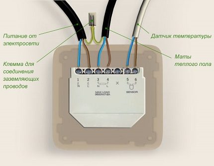 Reglarea lucrărilor unei pardoseli termoizolante