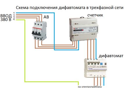 Circuit difavtomat trifazat