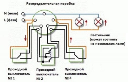 Schema RPA cu trei puncte de control