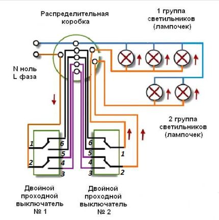 Schema DPV cu două puncte de control