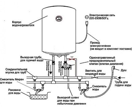 Circuitul electronic al cazanului