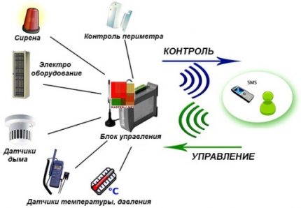 avantajele modulului din diagramă