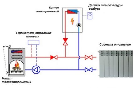 Verificați circuitul de încălzire a supapei