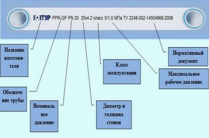 Clasificarea conductelor de polipropilenă