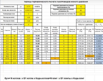 Calcul computer