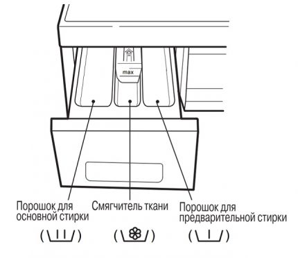 Dispunerea schematică a celulei