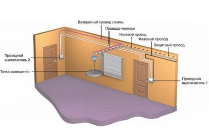 Schema de instalare a comutatorului de trecere în apartament