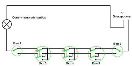 Schema RPV cu cinci puncte de control