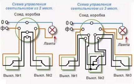 Scheme de conectare întreruptor diferite