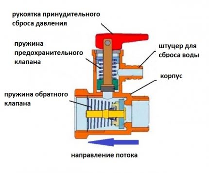 Proiectarea supapei de relief