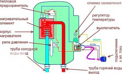 Schema circuitului cazanului