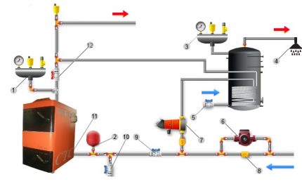 Schema de instalare a cazanului cu grupuri de siguranță