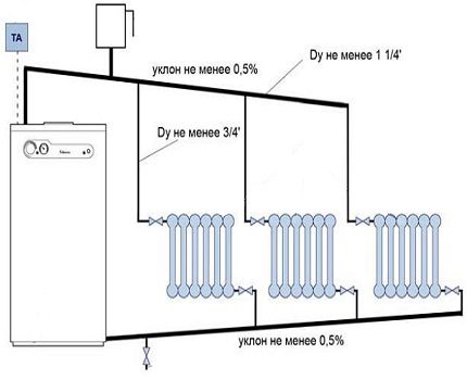 Circuit de încălzire cu circulație naturală