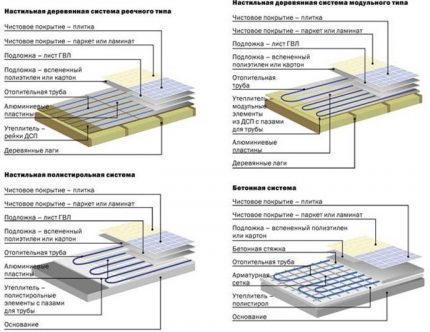 Schemata von TP-Installationssystemen