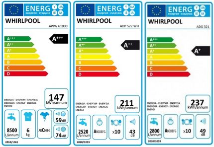 Evaluarea eficienței energetice