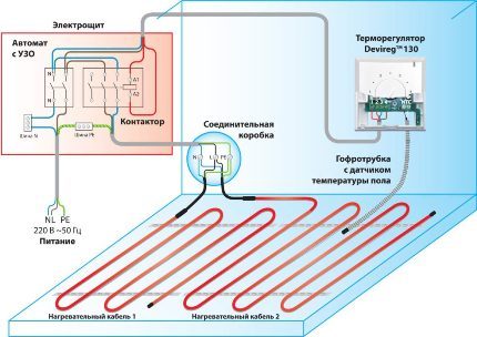 Schema instalației de încălzire în pardoseală electrică