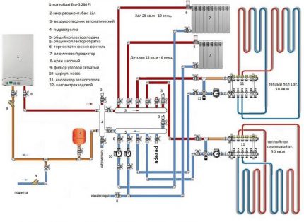 Legarea cazanului cu un circuit de încălzire prin pardoseală