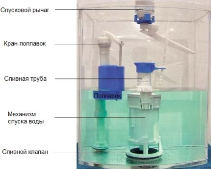 Schema dispozitivului de armatură