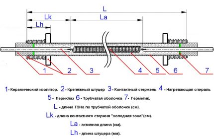 Schema structurii interne a elementului de încălzire