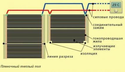 Reguli de tăiere a filmelor