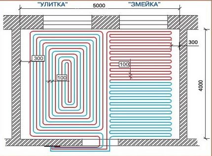 Încălzire prin pardoseală cu apă