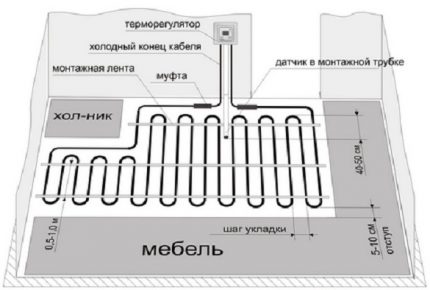 Încălzire electrică în pardoseală