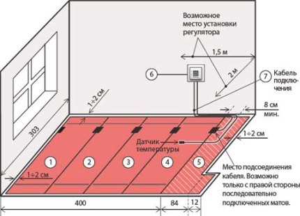 Dispunerea termostatului în cameră