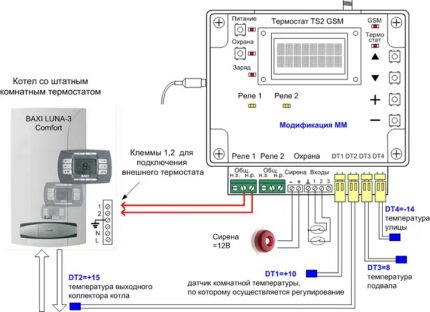 Termostat pentru sistem de încălzire