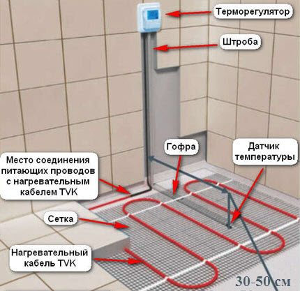 Elektrisches Bodengerät