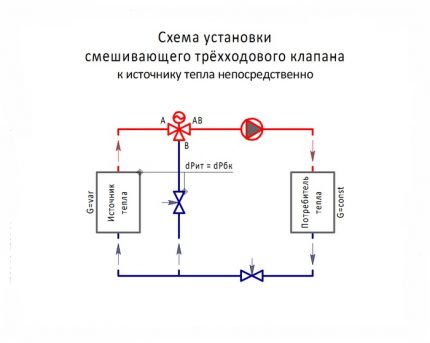 Tilslutningsdiagram nr. 3