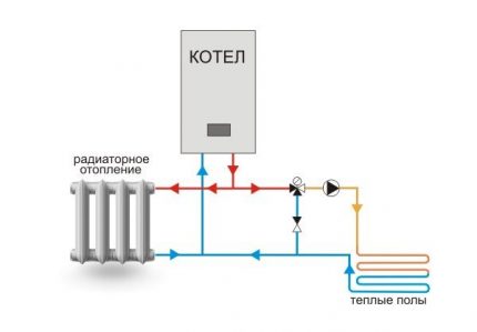 Ventiltilslutningsdiagram