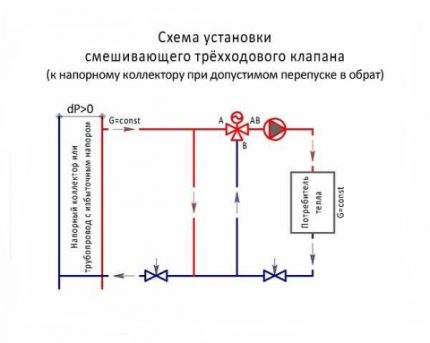 Installationsdiagram for ventil nr. 1