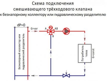 Tilslutningsdiagram til ventil nr. 2