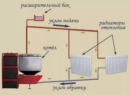 Panta de conducte de încălzire