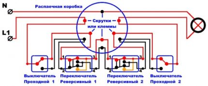 Management din patru locuri