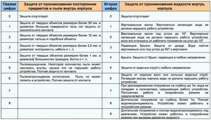 Selectarea punctelor de desfacere