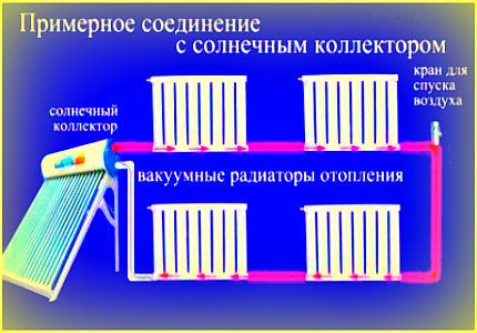 Baterii solare în tandem cu sistem solar