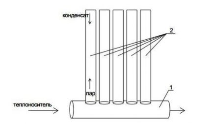 Schema radiatorului de vid