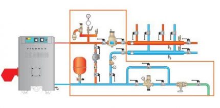 Schema conductelor cazanului